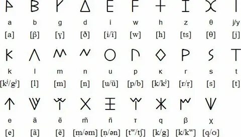 Ancient words