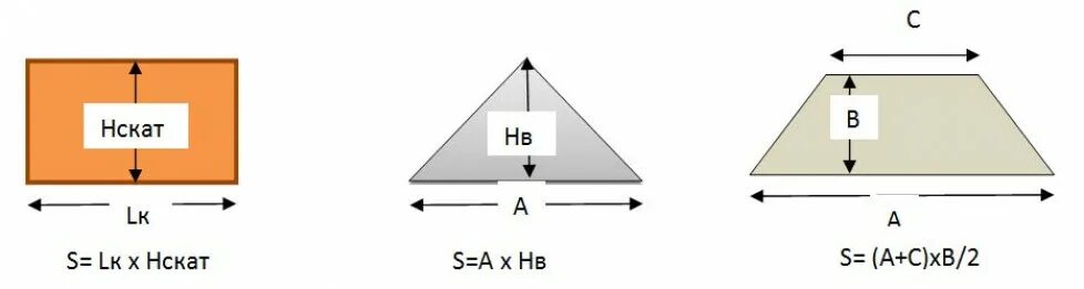 Как посчитать треугольную крышу. Как рассчитать площадь треугольной крыши. Как посчитать площадь треугольной крыши. Как рассчитать квадраты кровли.