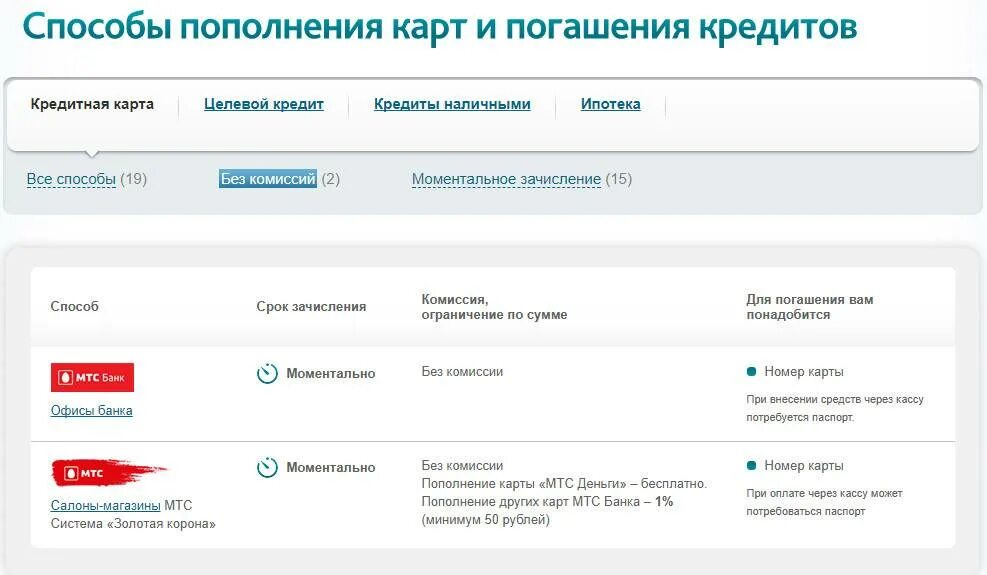 Карта МТС банка. О МТС банке. МТС банк проценты по кредиту. МТС банк оплата кредита. Как закрыть кредитную мтс банк
