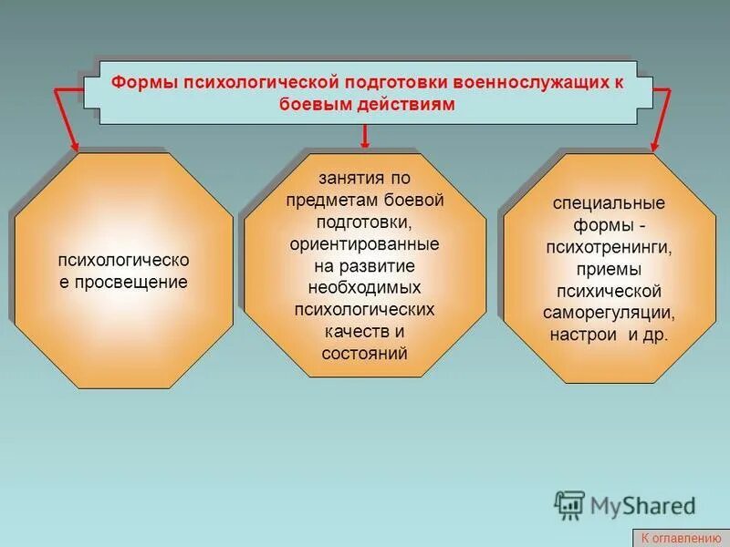 Формы психологического обеспечения. Методы военного управления. Формы психологического обеспечения. Морально-психологическое обеспечение. Морально-психологическое обеспечение служебной деятельности.