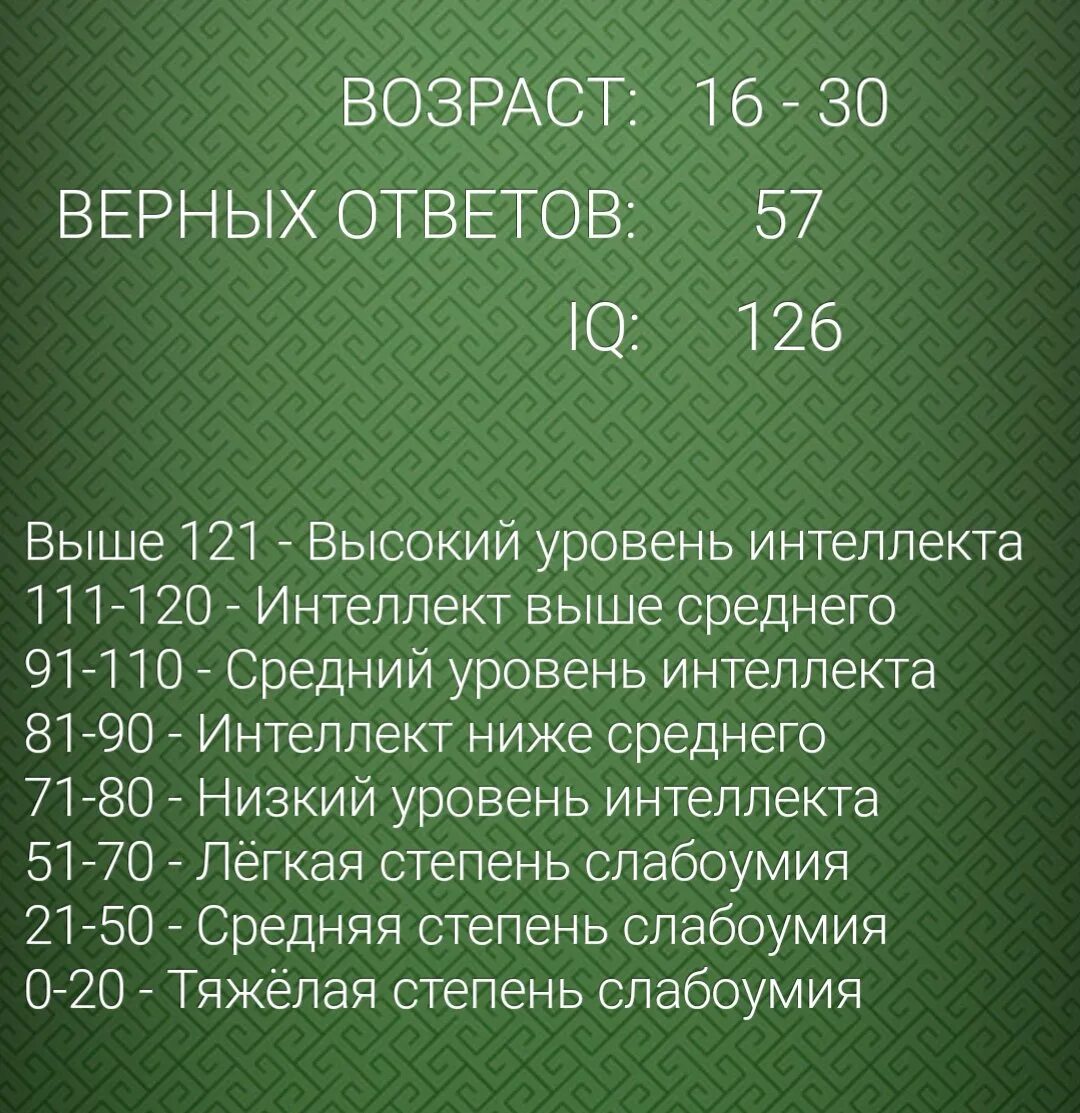 Равен 60 вопросов. Iq по тесту равена. iq уровни равена. тест на iq по равену. iq тест равена результаты.