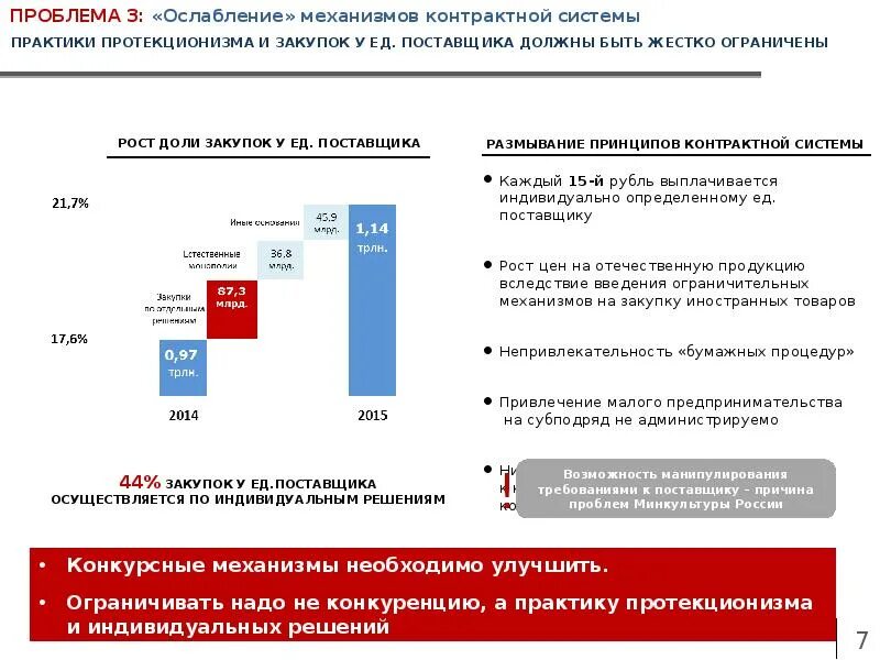 Закупок иностранных. Проблемы в госзакупках. проблемы государственных закупок. проблемы закупочной деятельности. основные проблемы в сфере госзакупок.