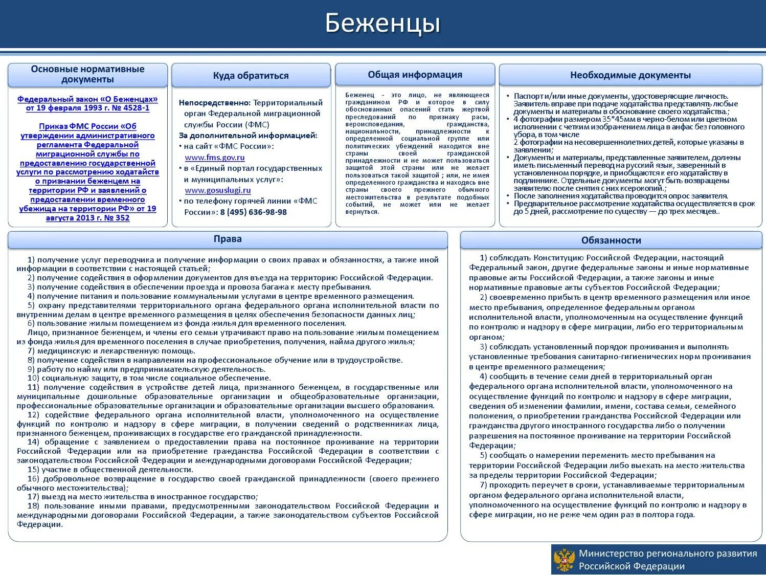 Жилые помещения временного пользования. Памятка для беженцев. Правовой статус беженцев. Закон о беженцах и вынужденных переселенцах РФ. Памятка переселенца.