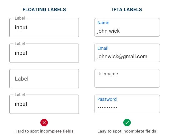 Input text label. Input внутри Label. Floating Label. Labels form. Label внутри input html.