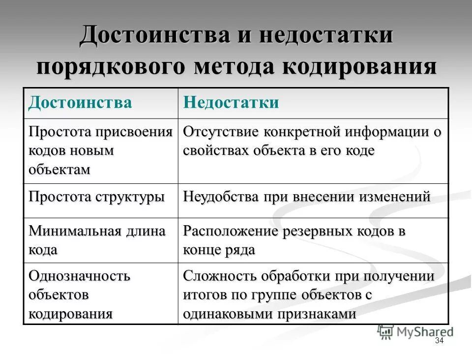 Манчестерское кодирование. Потенциальный и импульсный код. Недостаточный код. Проверка кода на четность. Дифференциальное манчестерское кодирование.