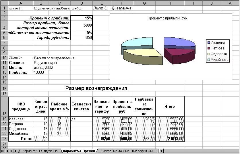 Какой процент составляет. Фот от выручки в процентах. Процент зарплаты от выручки. Фот процент от прибыли. Какой процент от выручки должна составлять заработная плата.