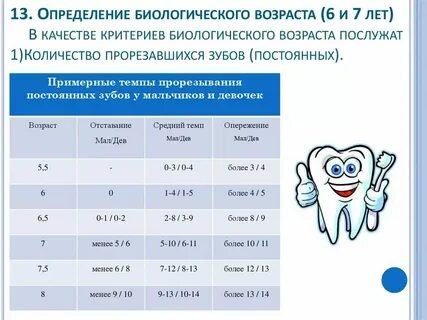 Как узнает возраст дети