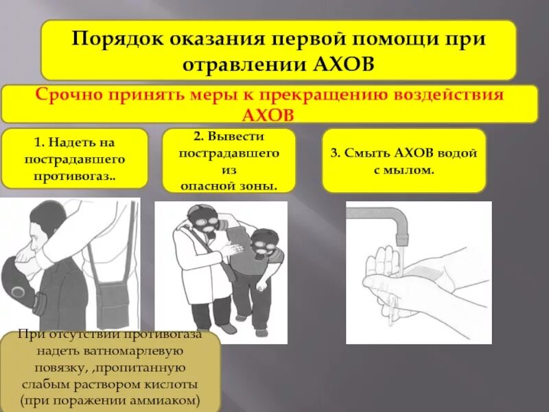 Укажите порядок при оказании помощи при поражении. Порядок оказания первой помощи при отравлении ахов. оказание помощи при поражении ахов. оказание первой помощи пострадавшим от ахов. оказание первой помощи при поражении ахов.