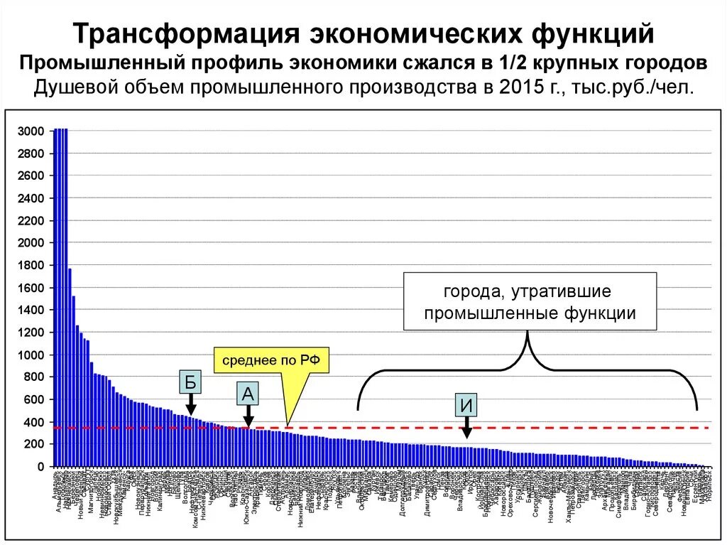 Трансформация экономики. Трансформация Российской экономики. Этапы трансформации экономики. Социально экономическая трансформация это. Приоритеты в индустриальной экономике