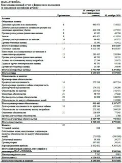лукойл баланс