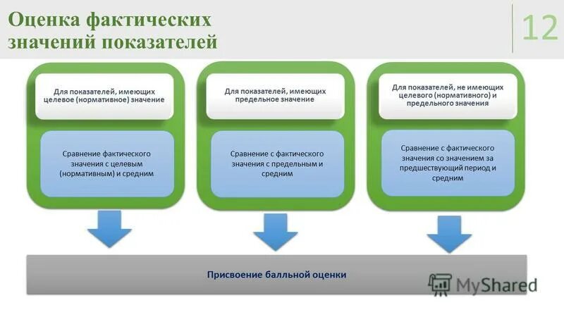 Показатель имеющий решающие значение при оценке качества. Показатель имеющий решающие значение при оценке качества