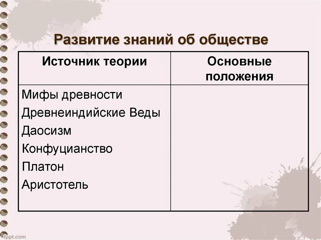 Развитие теории источника. Развитие знаний об обществе таблица. Развитие знаний об обществе. Эволюция знаний в обществе. Развитие знаний об обществе таблица источник теории.