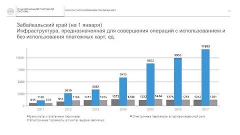 Операциях совершаемых с использованием платежных