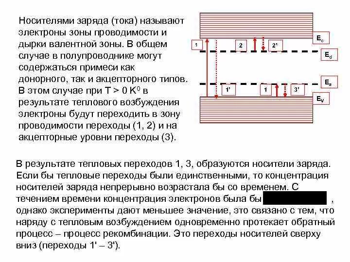 Происходит возбуждение электронов. Переход электрона из валентной зоны в зону проводимости называют. носители заряда (электроны и дырки). переход электронов из валентной зоны в зону проводимости. свободные носители заряда в полупроводниках.