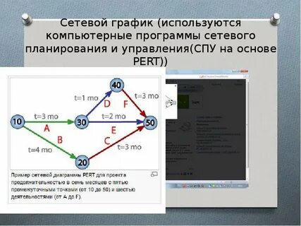 Сетевой график