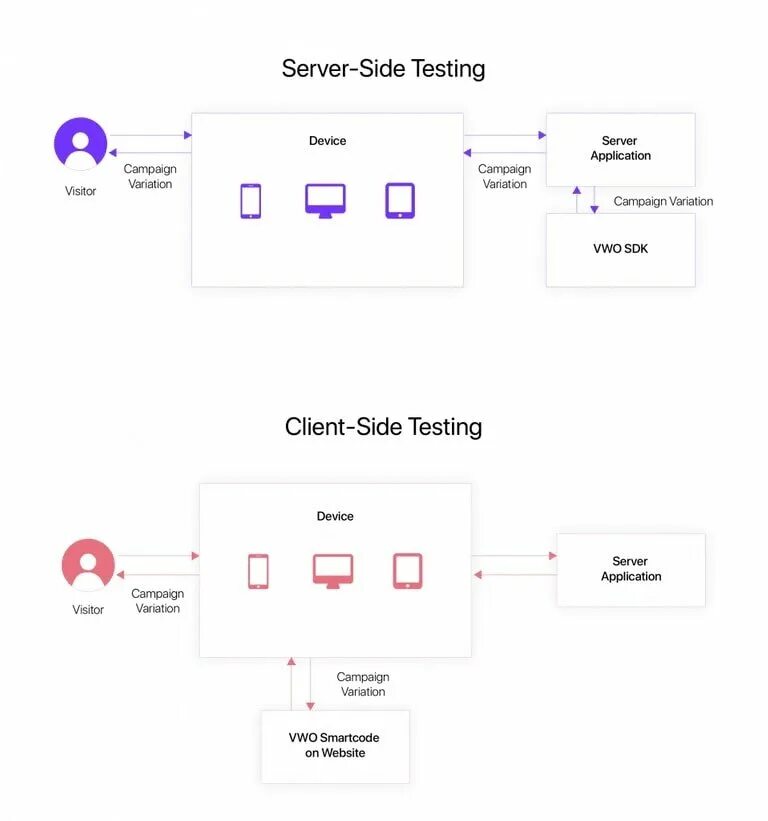Server side. Тестинг сервер. клиент сайд. тестинг сервер в мм2. server test подключение.