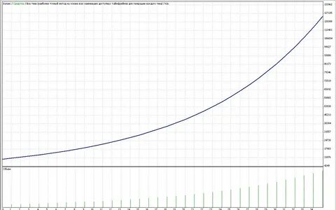 Работаем с 2009 года