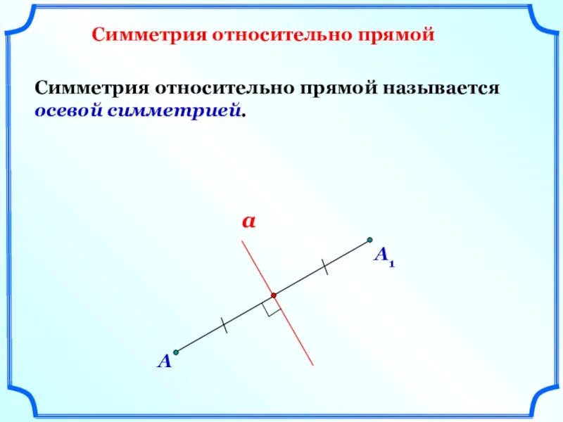 Симметрия относительно прямой. Прямая симметричная прямой относительно прямой. Симетрия относительность прямой. Рисунок относительно прямой.