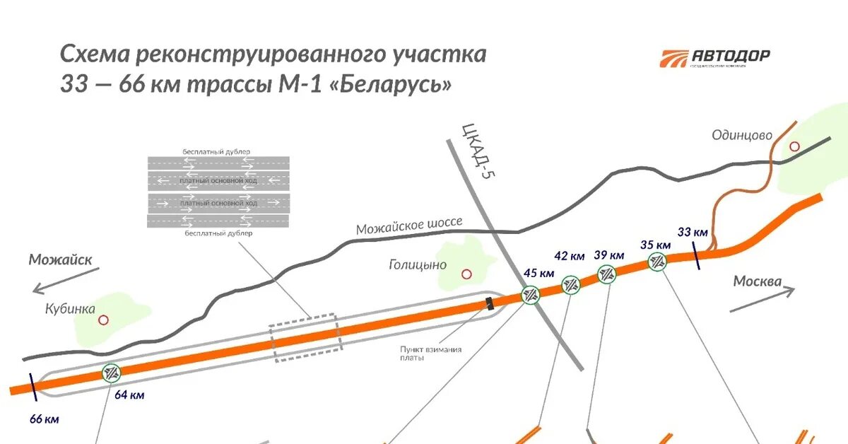 Платная дорога минская. Схема автодорога м1 Беларусь. Схема платного участка м1. Платный участок с 33 по 66 км Минского шоссе. Платная дорога Минское шоссе с 33 км по 66 км.