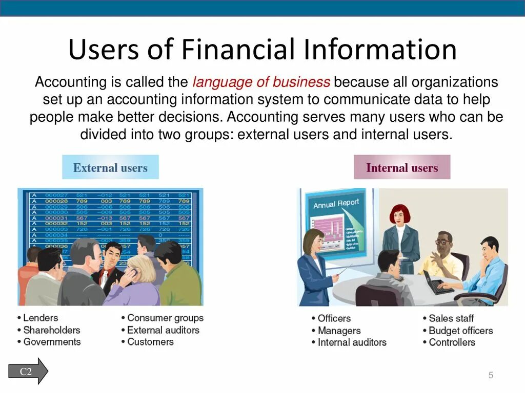 Ext user. Users of Accounting information. Users of Financial information. Financial Accounting. Uses of Accounting information.