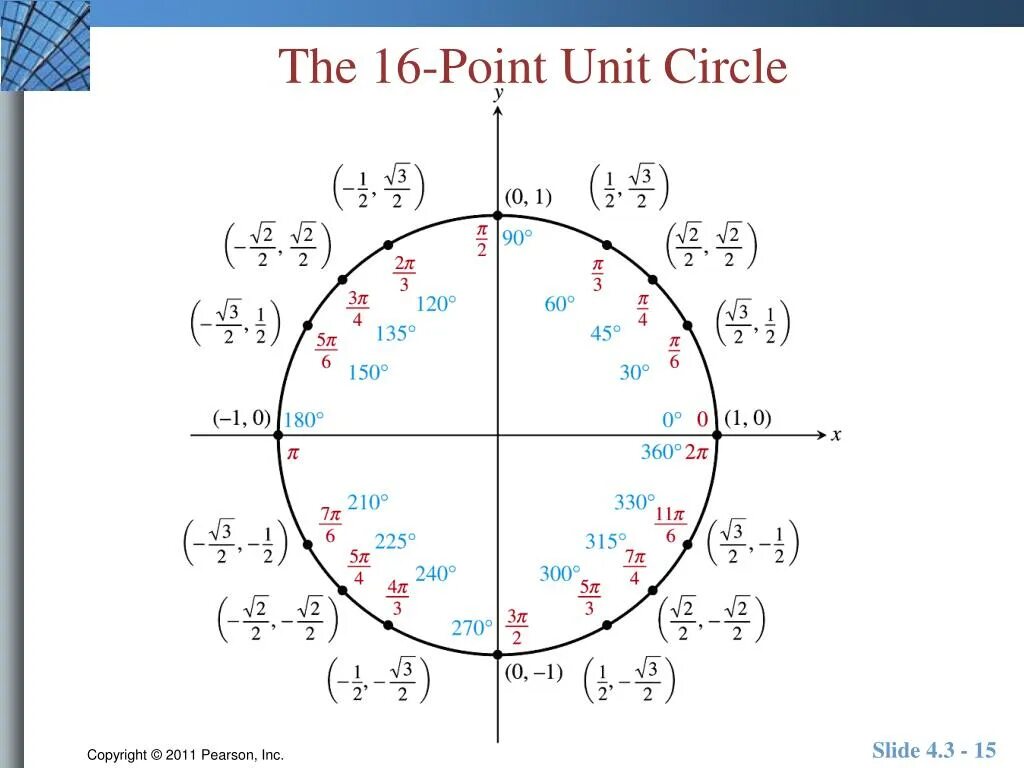 5π 6 π 6. Единичная окружность тригонометрия. Окружность π. Синус на числовой окружности. Единичная окружность синус.