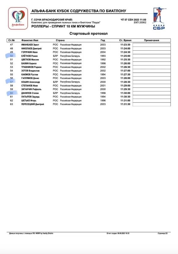 Стартовый лист. График биатлона 2023-2024. Биатлон расписание 2023-2024.