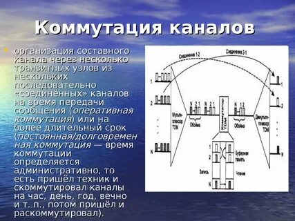 Система компьютеров соединенных каналами связи