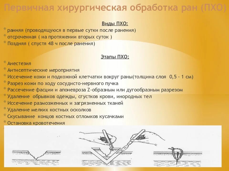 Первичная обработка раны тест с ответами. Ранняя отсроченная и поздняя Пхо. Ранняя первичная хирургическая обработка раны.