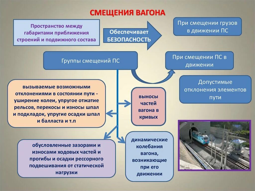 Технико-экономические параметры вагонов. Технико-экономические характеристики вагонов. Основные технико-экономические характеристики пассажирских вагонов. Основные технико-экономические параметры пассажирских вагонов.