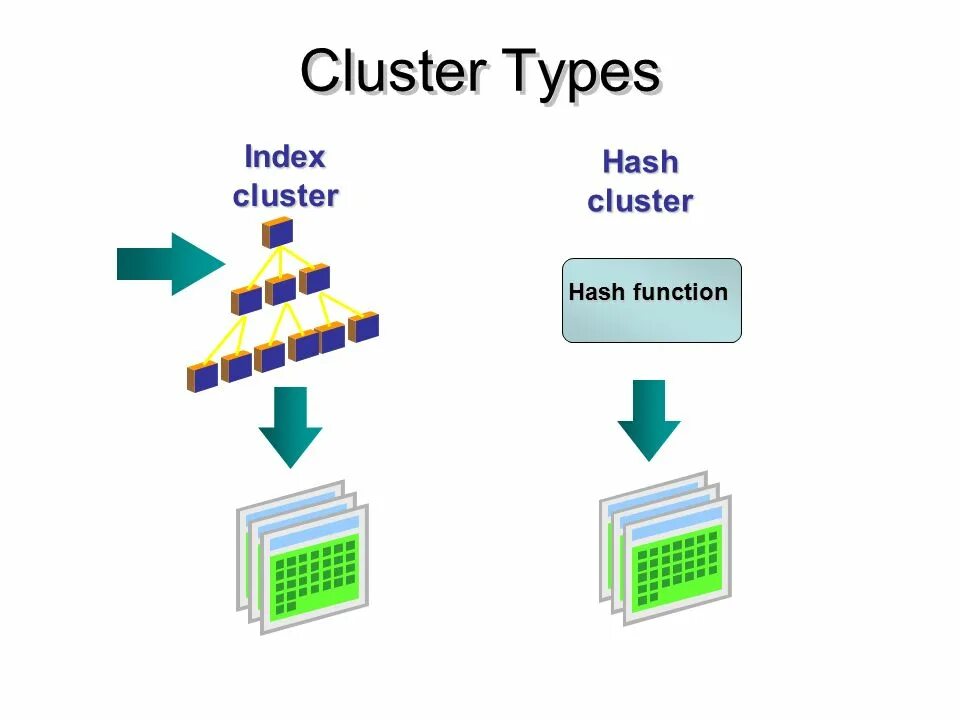 Cluster type