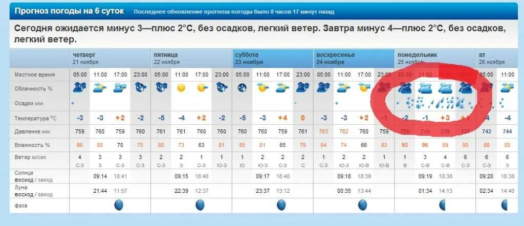 Какая погода ленинградской. Погода в Уссурийске. Погода в Уссурийске на неделю. Рп5 Уссурийск Приморский. Погода в Уссурийске на сегодня.