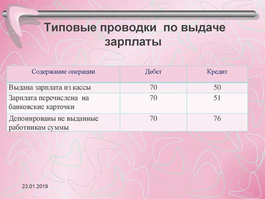 Выдача денег подотчет проводки. Основные проводки бухгалтера. Выданы деньги под отчет. Получены денежные средства в кассу с расчетного счета проводка. Получены денежные средства из банка в кассу.