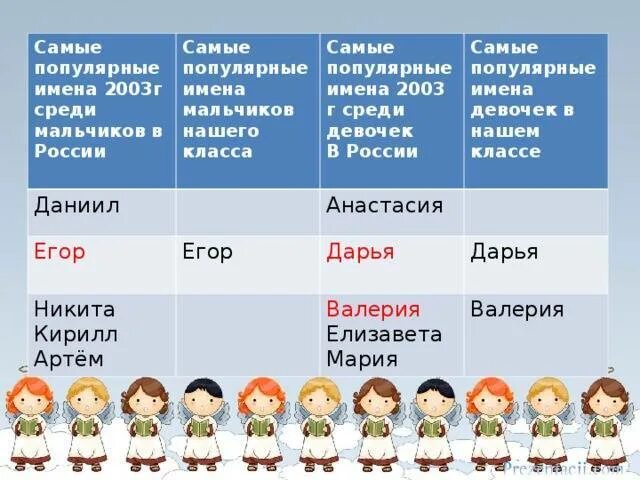 Самое популярное имя в беларуси