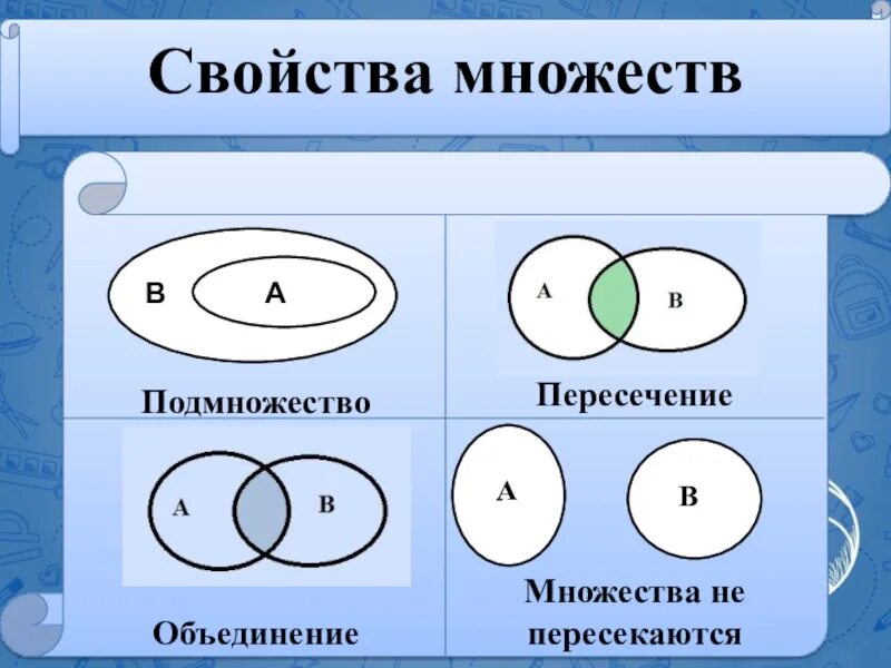 Множество это в информатике. Схема объединения множеств. Пересечение множеств. Множества в математике.