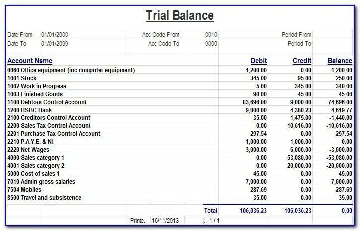 Trial Balance Sheet. Trial Balance example. Trial Balance and Balance Sheet. Trial Balance Sheet example. Trials report