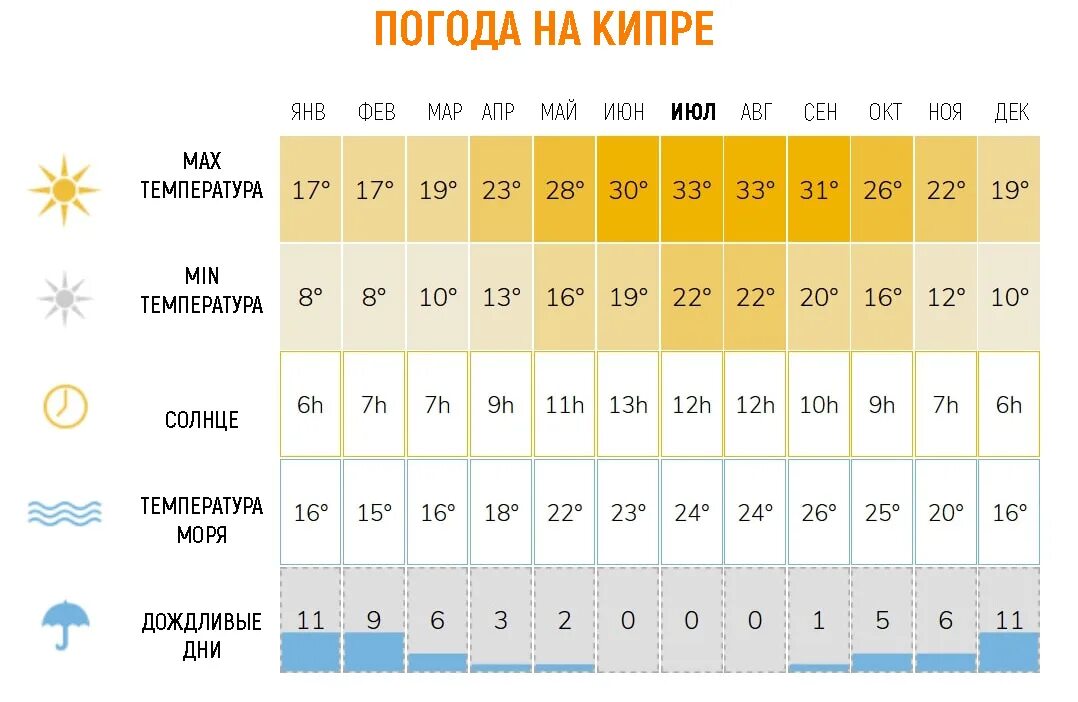 Погода на июнь июль 2024. Лимассол климат. Кипр температура. Кипр климат. Кипр климат по месяцам.