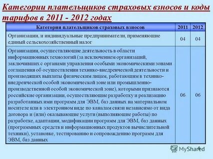 Код тарифа по страховым взносам 2024