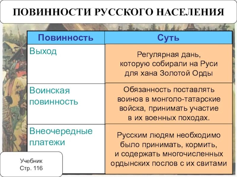 6 русь и орда. Повинности населения Руси золотой Орде. Таблица образование золотой орды на Руси. Русь и Золотая Орда таблица. Золотая Орда и русские земли таблица.