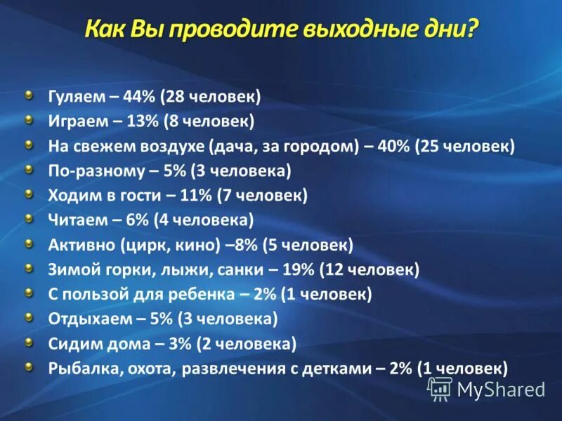 Как нужно проводить день. Опрос как вы проводите выходные. Как вы проводите выходные. Опрос как вы провели выходные. План как провести выходные.