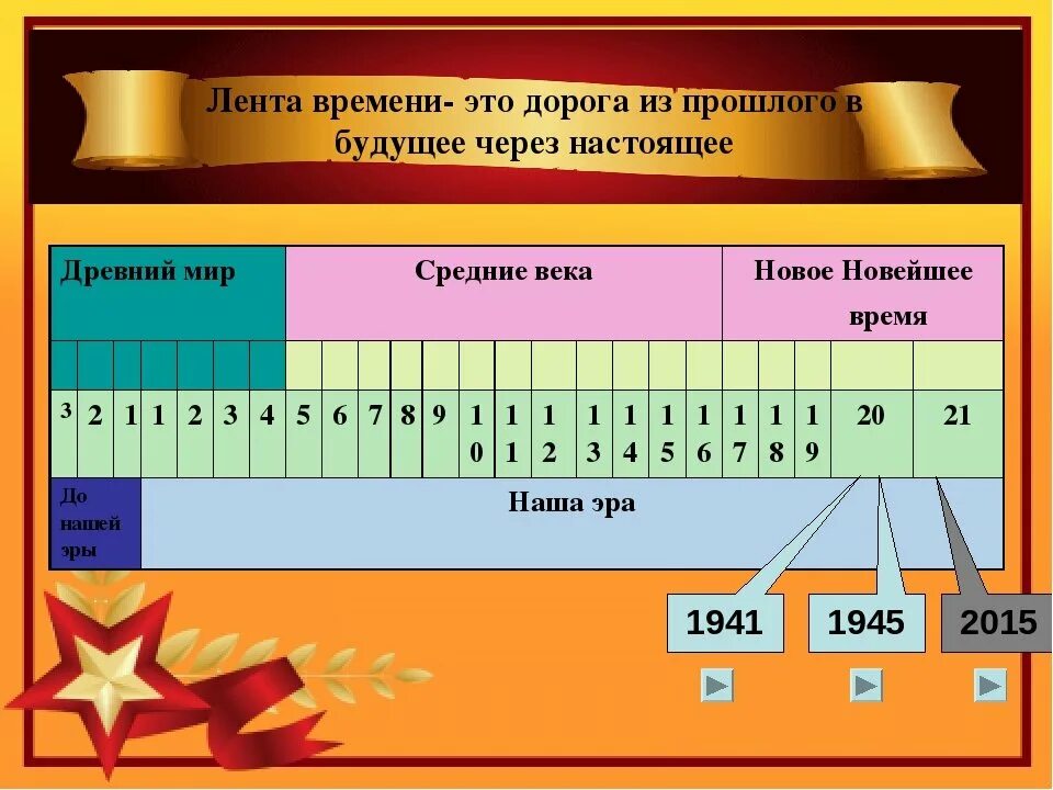 Переход времени история. Лета времени по истории.