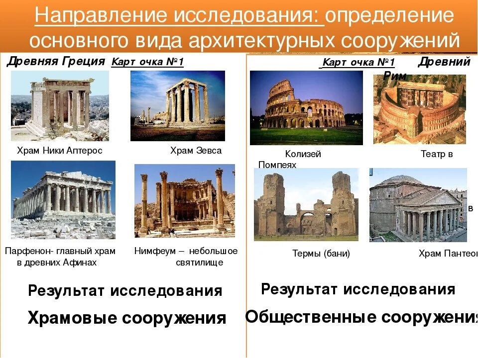 Какой город является грецией
