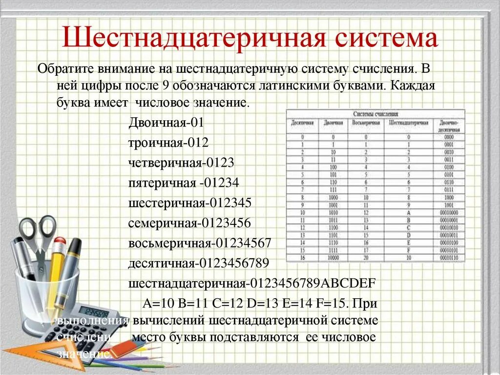 Шестнадцатиричная система. Шестнадцатеричная система счисления. Шестнадцатиричная система счисления. Запись чисел в шестнадцатеричной системе. В шестнадцатеричной системе счисления используются чисел