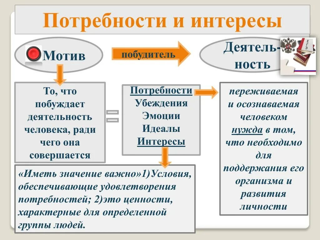 Потребности и интересы. Потребности и интересы Обществознание ЕГЭ. Интерес это в обществознании. Интересы человека Обществознание. Выражает интересы народа