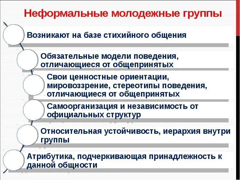 Почему молодежь можно назвать скрытым ресурсом общества