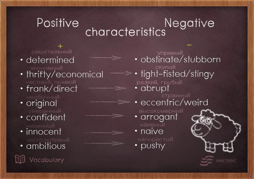 Positive and negative characteristics. Позитив и негатив в английском. Negative traits of character. Negative positive в английском.