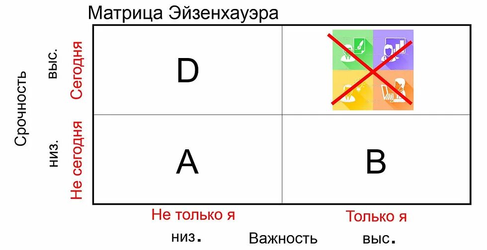 Квадрант эйзенхауэр. Квадрант эйзенхауэр