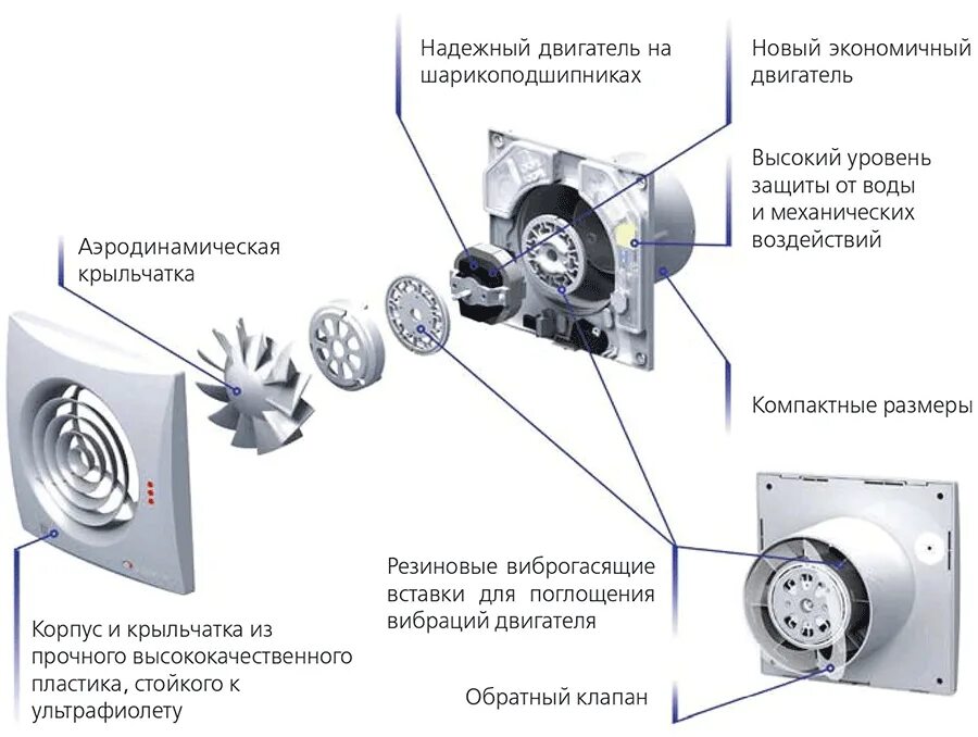 Как установить вытяжной вентилятор. Вытяжной вентилятор Vents 100 Квайт. Вентилятор осевой бытовой Вентс Квайт 100. Вытяжной вентилятор Vents 100 Квайт-стайл в 7.5 Вт. Вентилятор "Вентс" 125 Квайт.