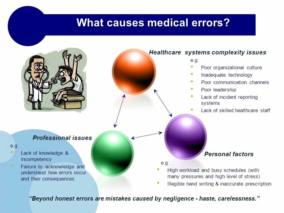Хаос мыслей. Искажение восприятия. Страх неопределенности. Принятие решений картинки. Complex issues.
