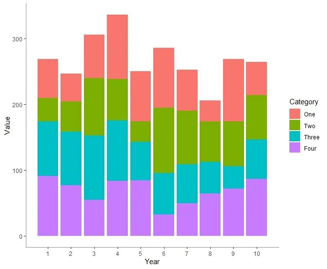 Chart data. Bar chart. multiple bar chart. bar chart data. vertical bar chart.