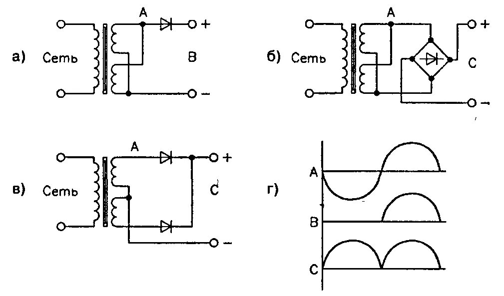 Выпрямитель напряжения на 2 диодах. Схема выпрямителя на двух диодах со средней точкой. Схемы выпрямления напряжения 2 диода. Схема трансформатора с двумя вторичными обмотками.